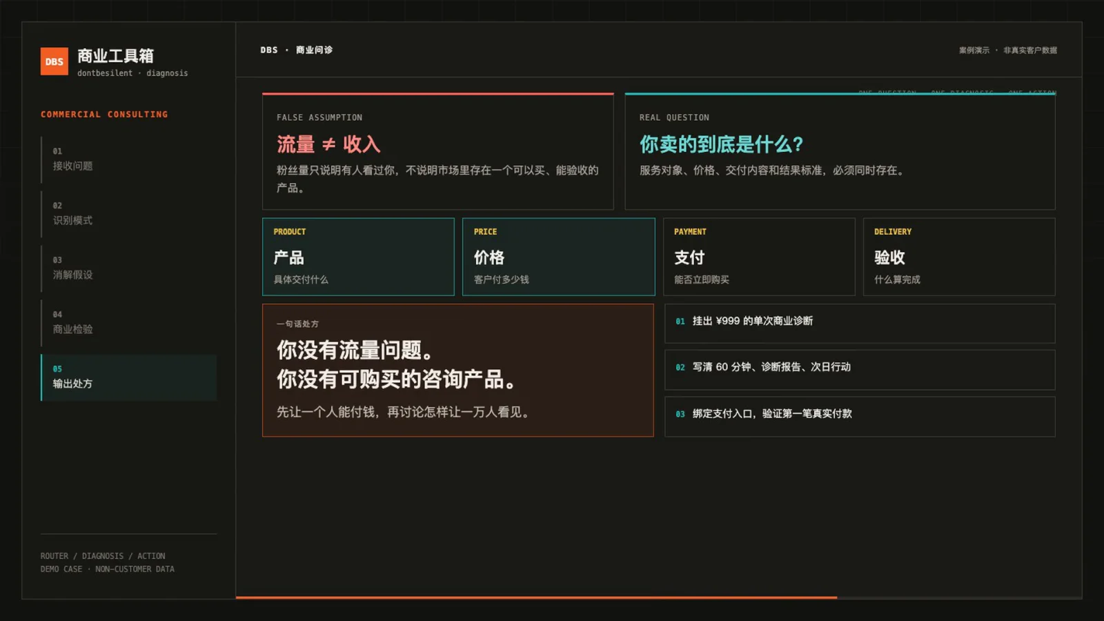 DBS 商业诊断演示封面