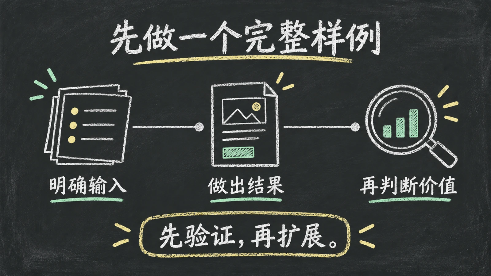 粉笔知识板实际生成样例
